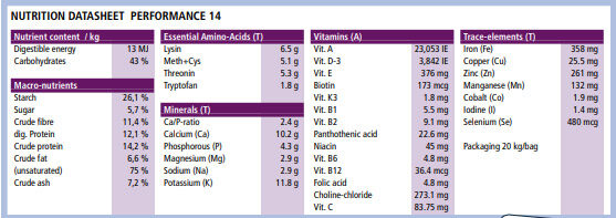 HAVENS Performance 14 muesli, 20 kg